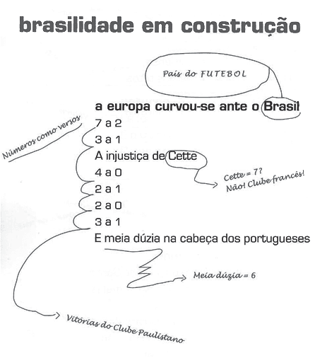Imagem da questão