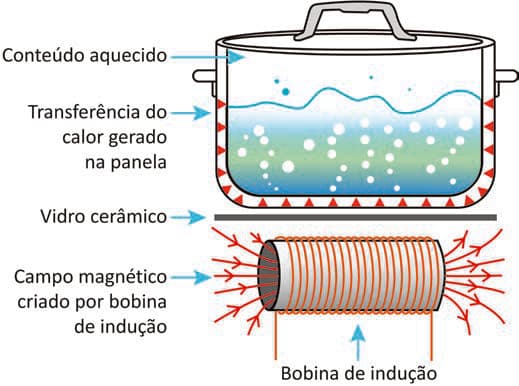 Imagem da questão