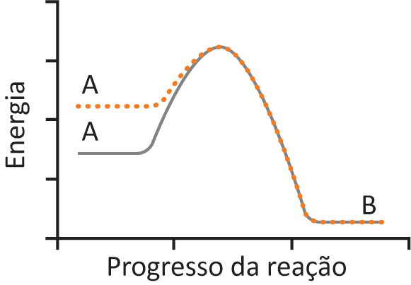 Imagem da alternativa A da questão 127