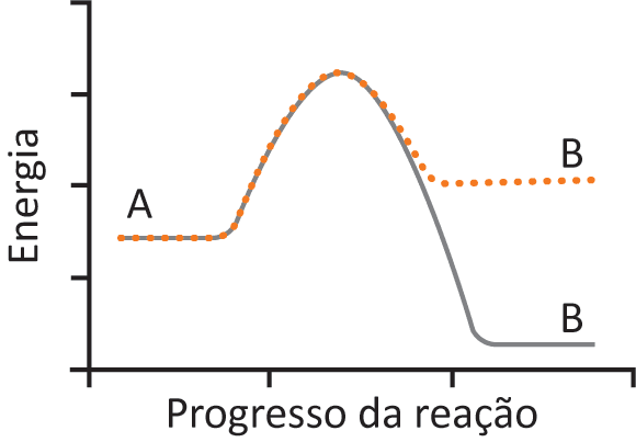 Imagem da alternativa B da questão 127