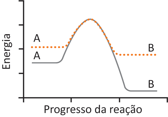 Imagem da alternativa E da questão 127