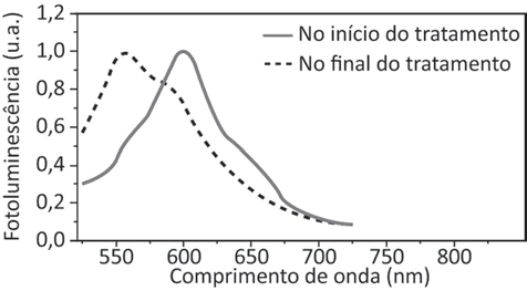 Imagem da alternativa A da questão 135