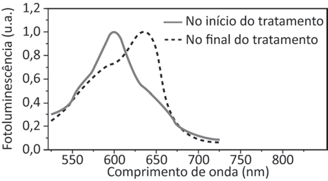 Imagem da alternativa B da questão 135