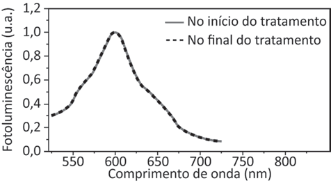 Imagem da alternativa E da questão 135