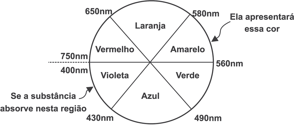 Imagem da questão