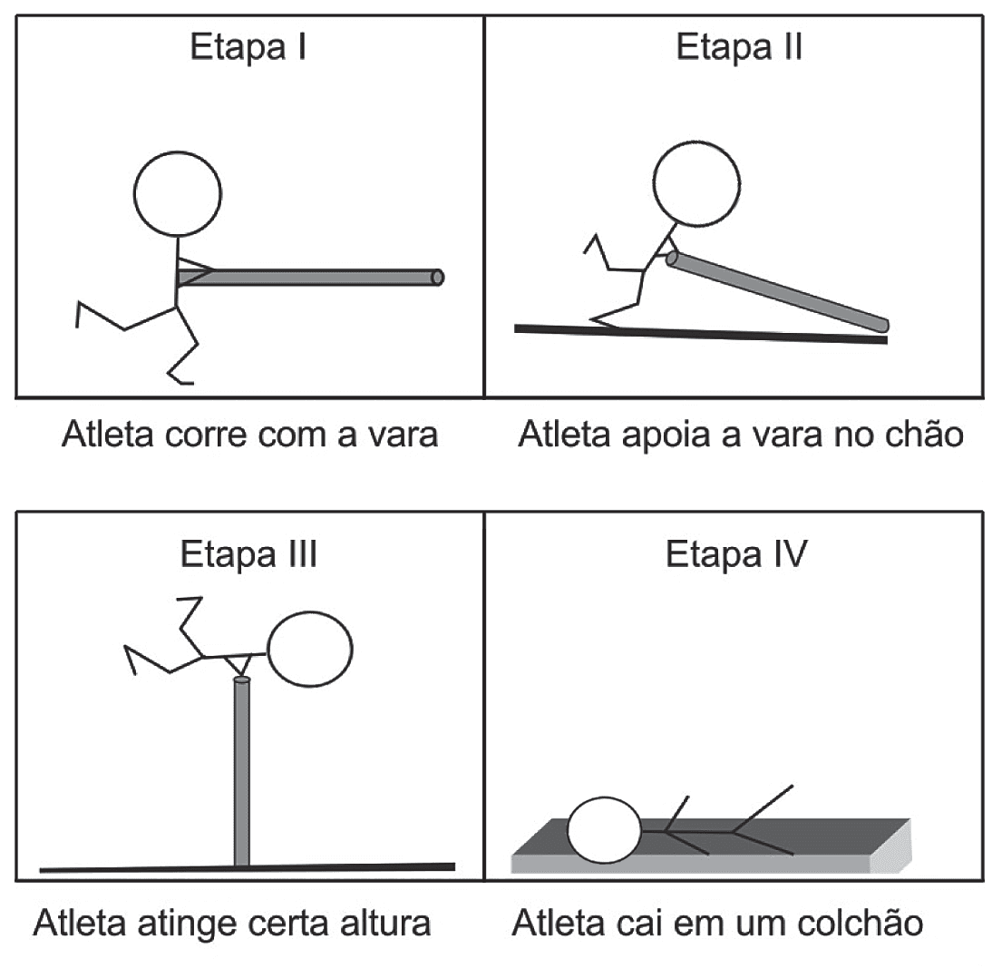Imagem da questão