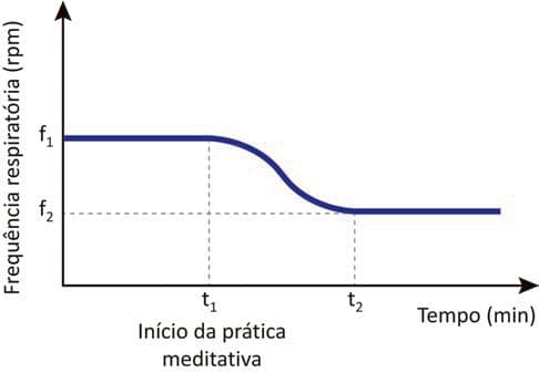Imagem da questão