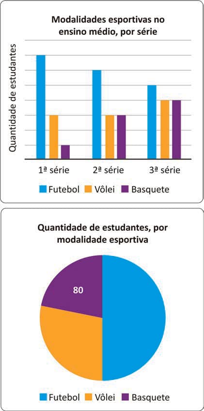 Imagem da questão
